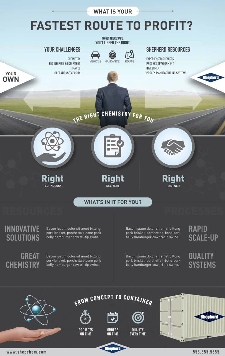 Shepherd Chemical