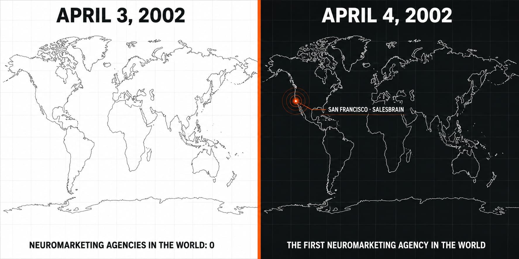 Two panels showing the same world map one day apart. Left, on white, April 3 2002: the map is bare, and the caption reads 'Neuromarketing agencies in the world: 0'. Right, on black, April 4 2002: a single orange point pulses on San Francisco, labelled 'San Francisco · SalesBrain', above the caption 'The first neuromarketing agency in the world'.