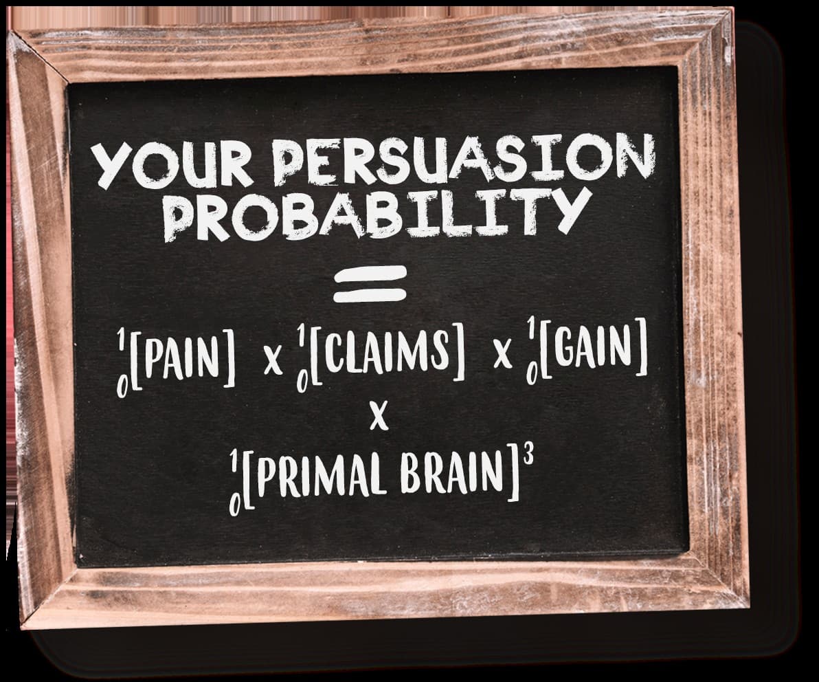 The persuasion probability equation written on a blackboard: PAIN times CLAIMS times GAIN times PRIMAL BRAIN cubed
